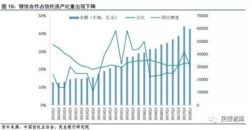 信托业2018年上半年发展状况与下半年经营展望