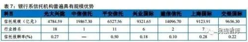 信托业2018年上半年发展状况与下半年经营展望