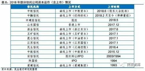 信托业2018年上半年发展状况与下半年经营展望