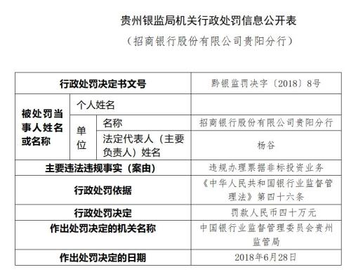 银监局开罚单:剑指结构化信托产品、非标投资业务违规