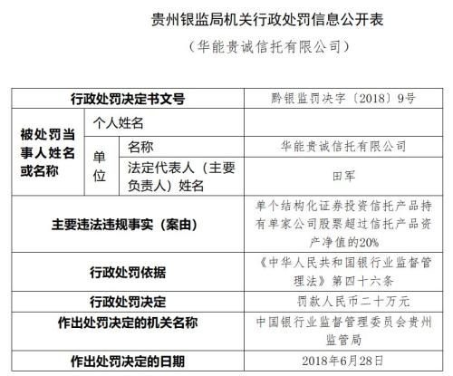 银监局开罚单:剑指结构化信托产品、非标投资业务违规