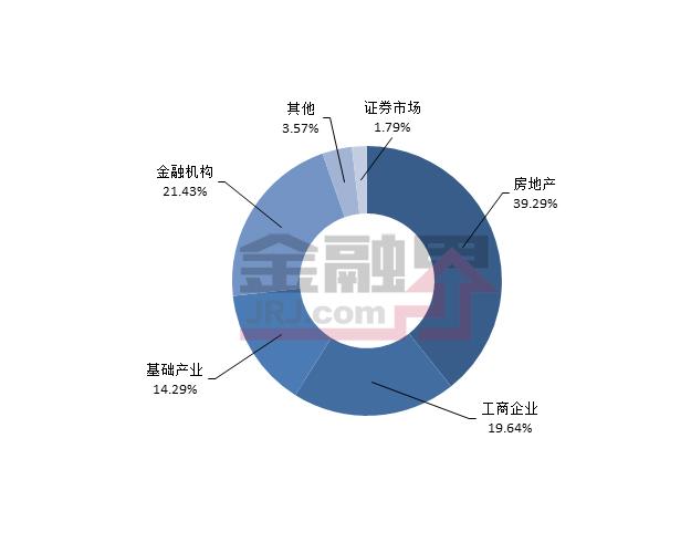 一周最值得购买的信托产品排行榜|7月7-13日