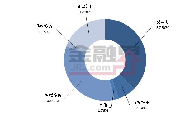 一周最值得购买的信托产品排行榜|7月7-13日