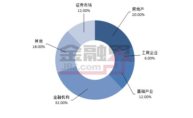 一周最值得购买的信托产品排行榜|7月7-13日