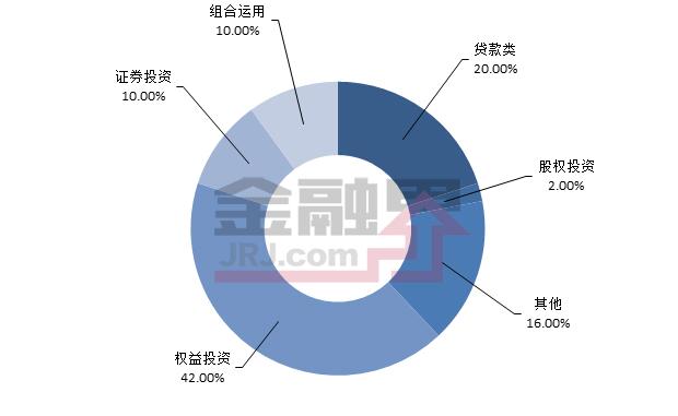 一周最值得购买的信托产品排行榜|7月7-13日