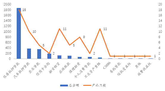 2018年上半年建信信托以15单证券化产品位于总规模第一