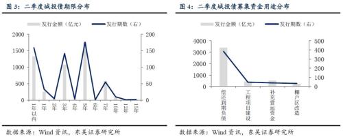 二季度城投债发行与评级调整梳理：又到城投评级调整期