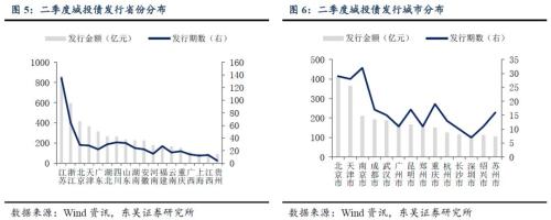 二季度城投债发行与评级调整梳理：又到城投评级调整期