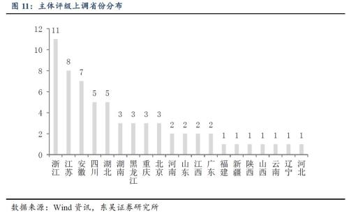 二季度城投债发行与评级调整梳理：又到城投评级调整期