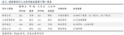 二季度城投债发行与评级调整梳理：又到城投评级调整期