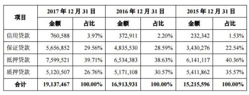 大丰农商行IPO隐瞒披露违规设立信托 贷款管控缺位明显