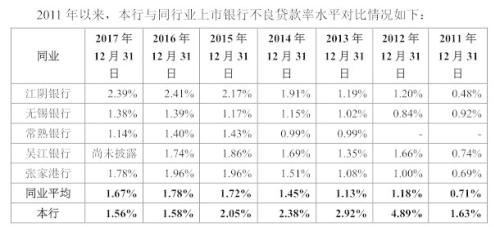 大丰农商行IPO隐瞒披露违规设立信托 贷款管控缺位明显