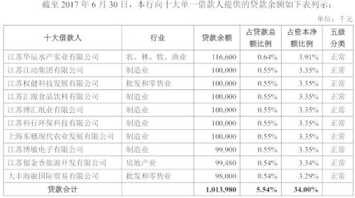 大丰农商行IPO隐瞒披露违规设立信托 贷款管控缺位明显