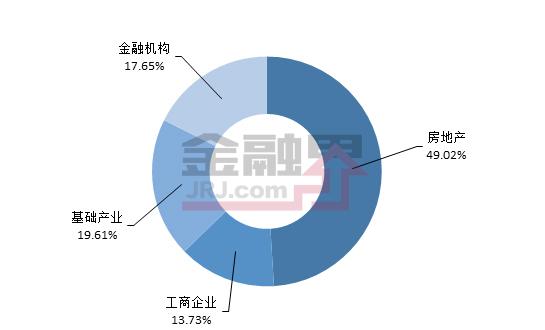 一周最值得购买的信托产品排行榜|7月2-6日