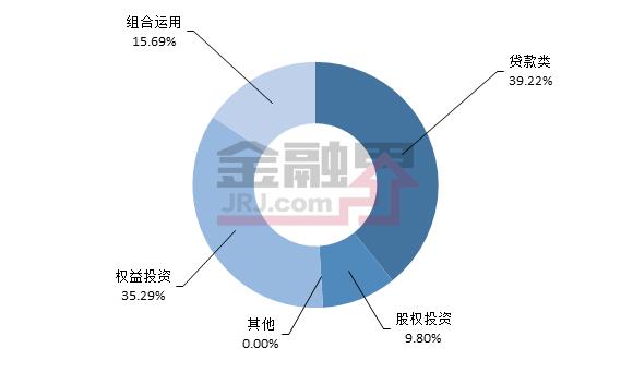 一周最值得购买的信托产品排行榜|7月2-6日