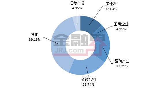 一周最值得购买的信托产品排行榜|7月2-6日