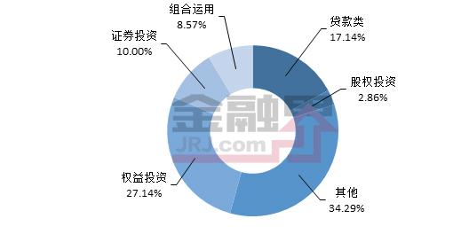 一周最值得购买的信托产品排行榜|7月2-6日