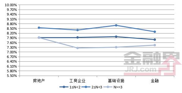 信托月报：6月产品发行数量变化不大 预期收益率略降