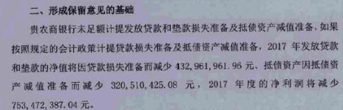 被会计事务所出具保留意见年报 揭农商行几近亏损窘状