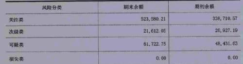 被会计事务所出具保留意见年报 揭农商行几近亏损窘状