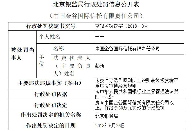 金谷国际信托严重违反审慎经营规则被处罚30万元