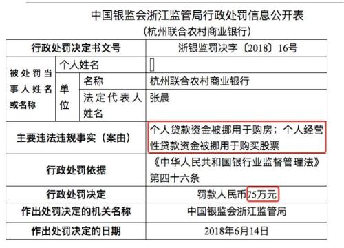 贷款违规“炒房“ 浙江3家银行和信托被罚没超200万！