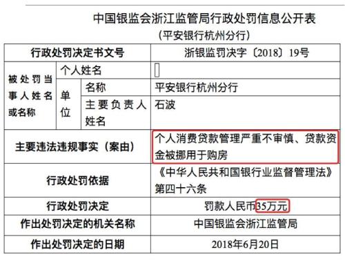 贷款违规“炒房“ 浙江3家银行和信托被罚没超200万！