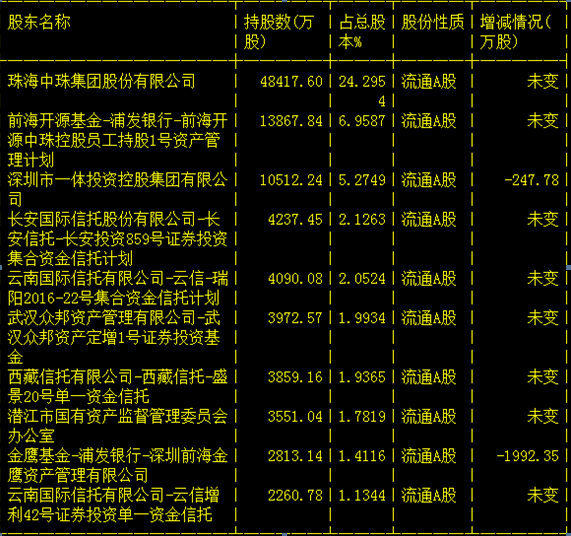 A股再现多只个股闪崩 股东名单信托产品扎堆