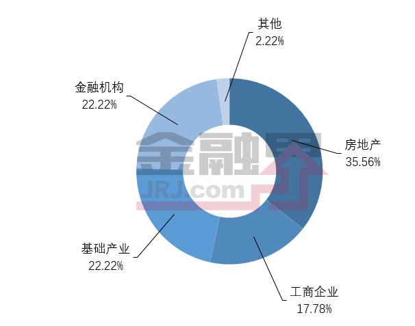 一周最值得购买的信托产品排行榜|6月23-29日