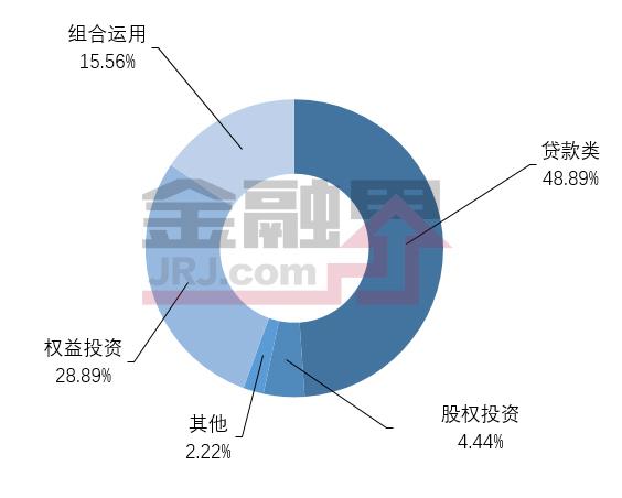 一周最值得购买的信托产品排行榜|6月23-29日