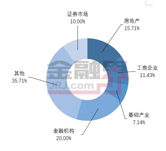 一周最值得购买的信托产品排行榜|6月23-29日