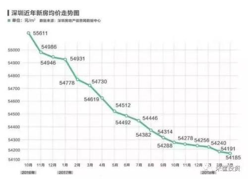 七部委联手整治！楼市调控正全面失控？