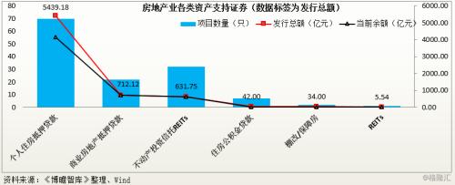 房地产贷款规模有多高？