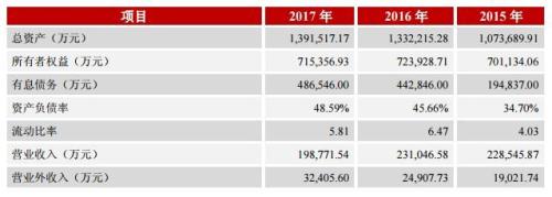 信托黑马半年7次爆雷！中江信托又一3亿项目违约！担保方系地方城投公司