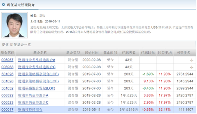 押错赛道成业绩后进生，财通基金夏钦的行业配置大法不灵