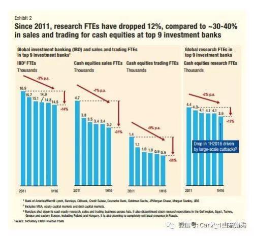 苦逼的高大上行业：四类金融职场辛酸史