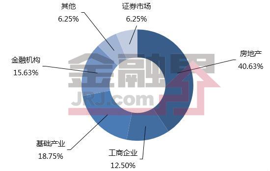 一周最值得购买的信托产品排行榜|6月16-22日