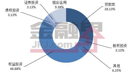 一周最值得购买的信托产品排行榜|6月16-22日