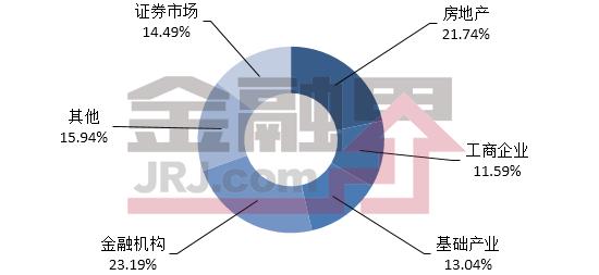 一周最值得购买的信托产品排行榜|6月16-22日