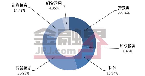 一周最值得购买的信托产品排行榜|6月16-22日