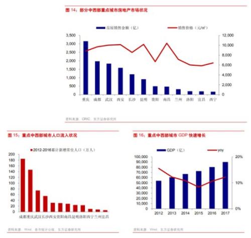 资管新规的“外溢”影响：万亿资金转战楼市？