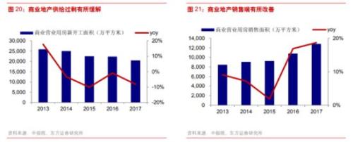 资管新规的“外溢”影响：万亿资金转战楼市？