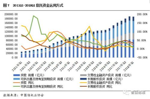 2018年1季度信托业数据：规模两年首降