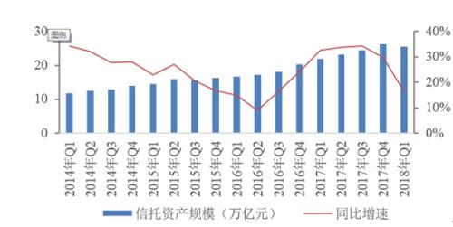 2018年1季度中国信托业发展评析