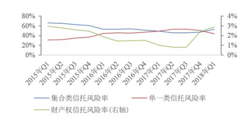 2018年1季度中国信托业发展评析