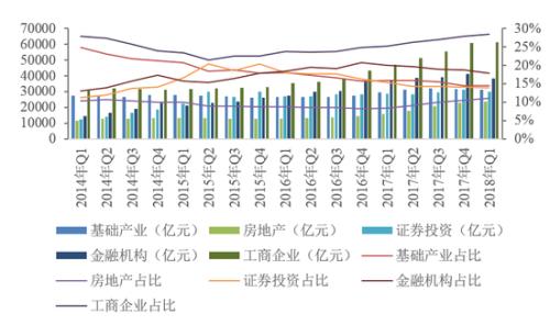 2018年1季度中国信托业发展评析