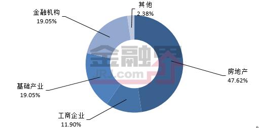 一周最值得购买的信托产品排行榜|6月11-15日