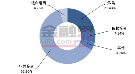 一周最值得购买的信托产品排行榜|6月11-15日