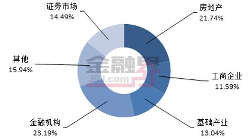 一周最值得购买的信托产品排行榜|6月11-15日