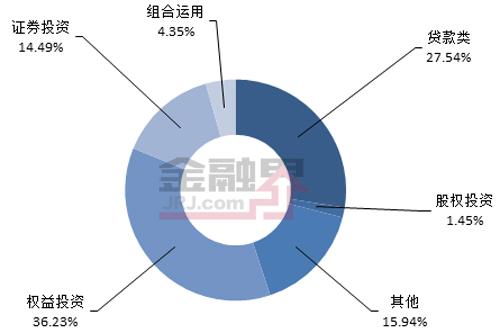 一周最值得购买的信托产品排行榜|6月11-15日